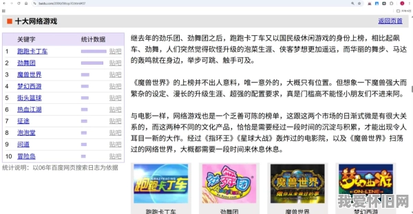 06年的老网页,当年大家都爱看什么? 第5张