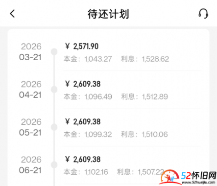 今天我的房贷利率掉到3.1了